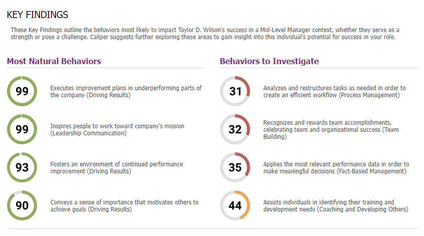 Caliper behaviors key findings