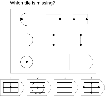 Caliper cognitive sample matrices