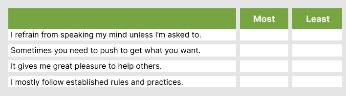 Caliper sample most-least 1