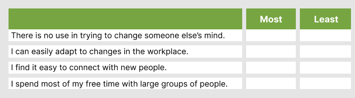 Caliper personality most least sample 2