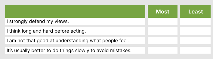 Caliper personality most least sample 3
