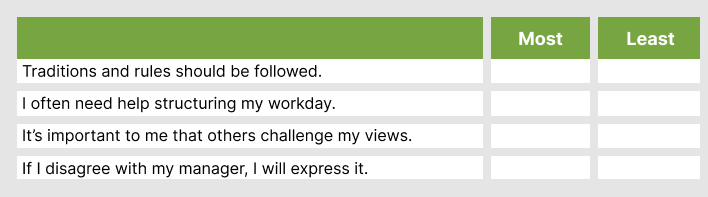 Caliper personality most-least sample 4