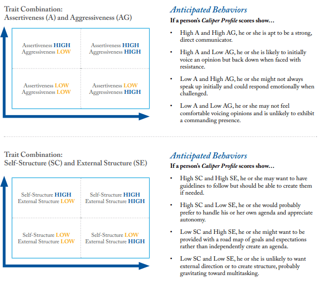 Caliper personality traits combination