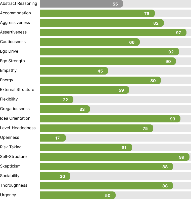 Caliper scoring trait graph w. abstract
